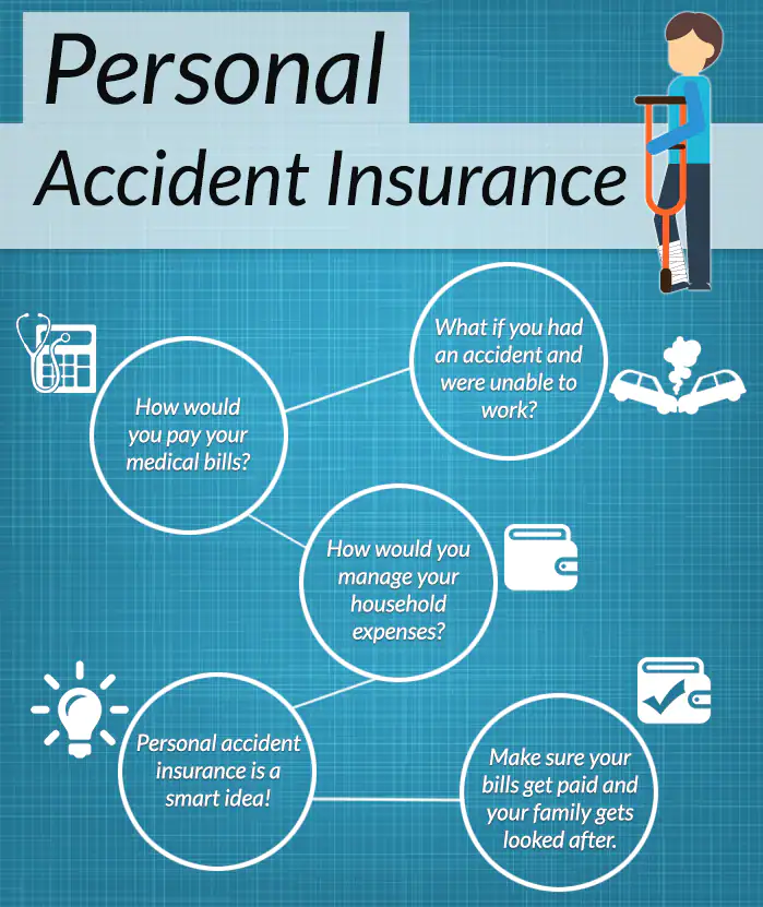 personal accident insurance Accident Insurance